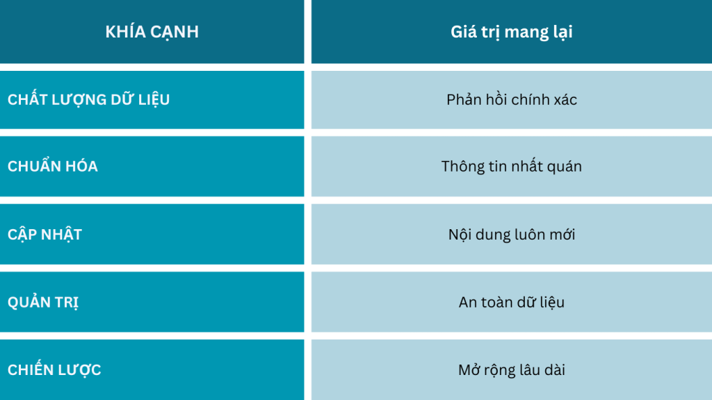 Tóm tắt vai trò dữ liệu đối với chatbot