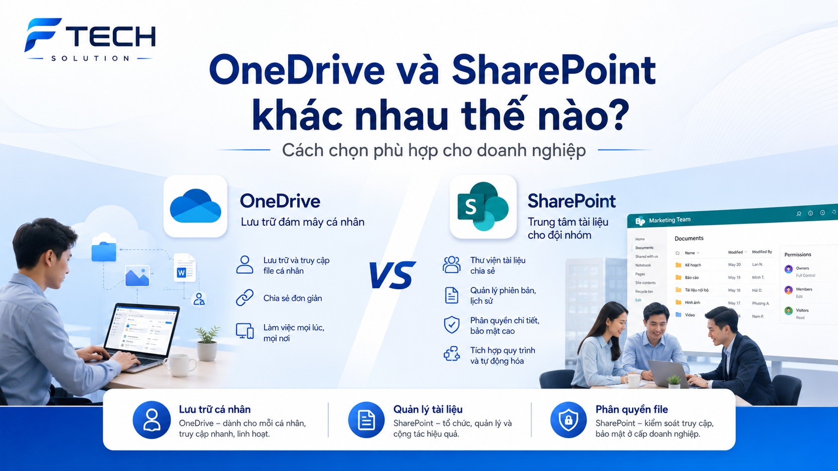 OneDrive và SharePoint