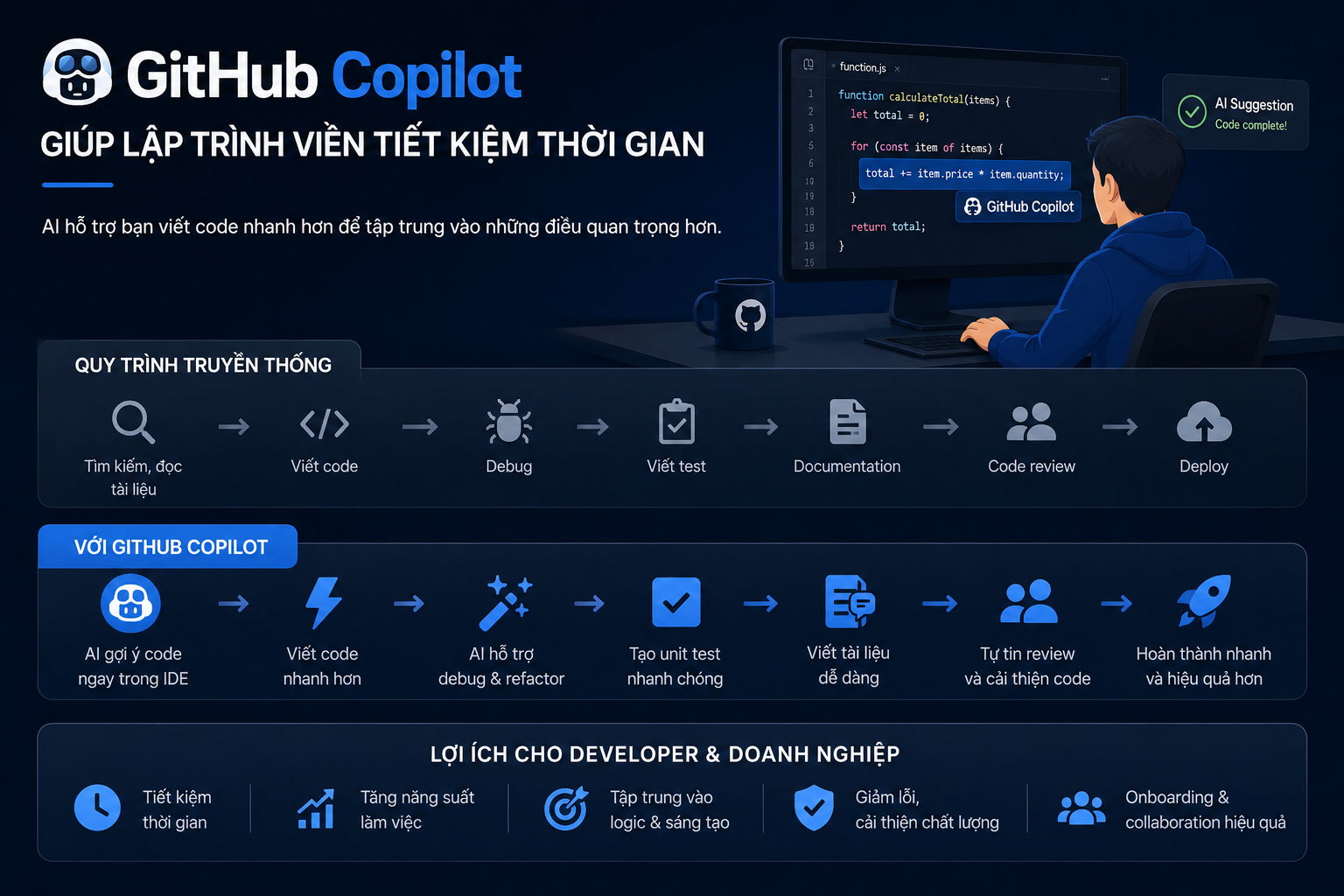 GitHub Copilot giúp lập trình viên tiết kiệm thời gian thế nào?