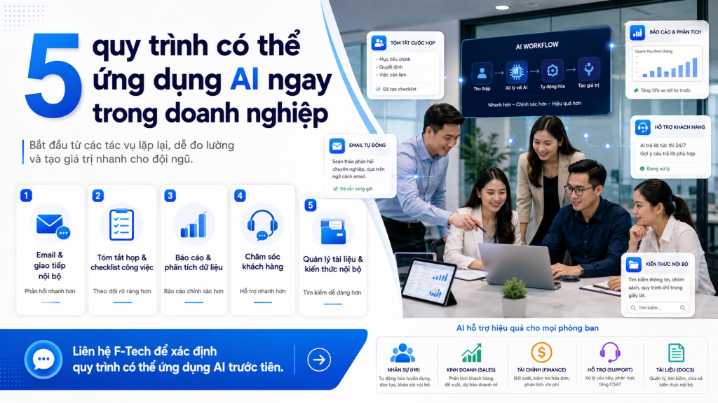 5 quy trình có thể ứng dụng AI ngay trong doanh nghiệp