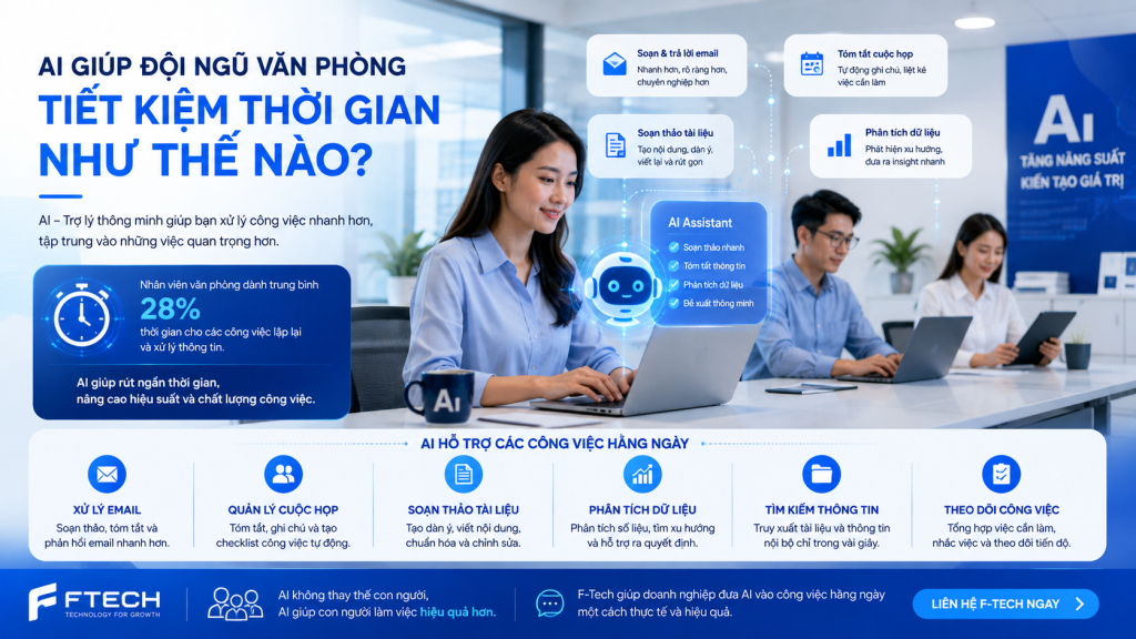 AI giúp đội ngũ văn phòng tiết kiệm thời gian như thế nào?