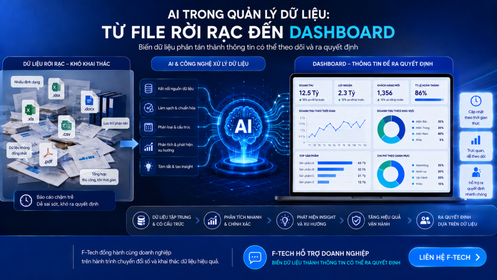 AI trong quản lý dữ liệu: từ file rời rạc đến dashboard