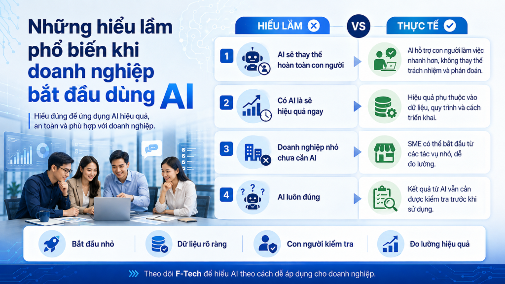 Những hiểu lầm phổ biến khi doanh nghiệp bắt đầu dùng AI