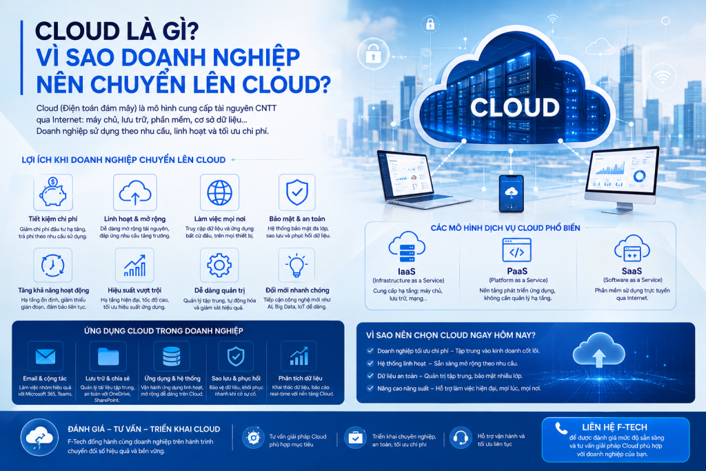 Cloud là gì? Vì sao doanh nghiệp nên chuyển lên Cloud?