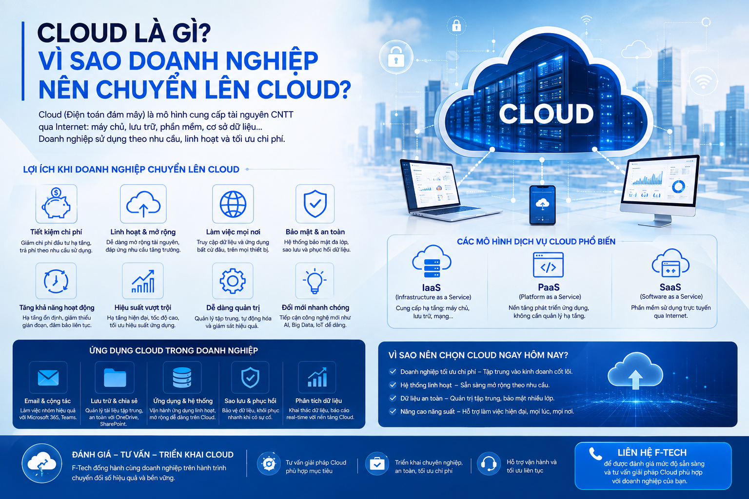 Cloud là gì? Vì sao doanh nghiệp nên chuyển lên Cloud?