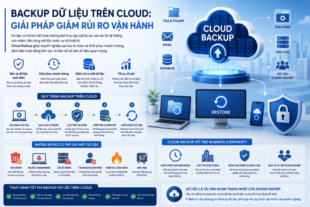 backup dữ liệu cloud