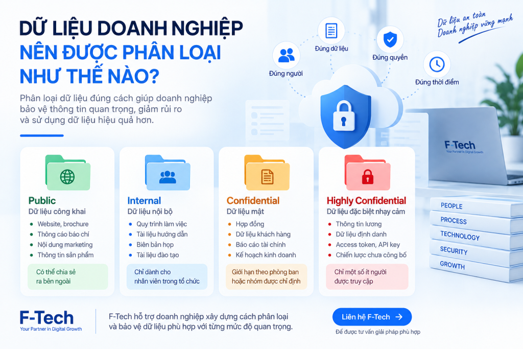 Dữ liệu doanh nghiệp nên được phân loại như thế nào?