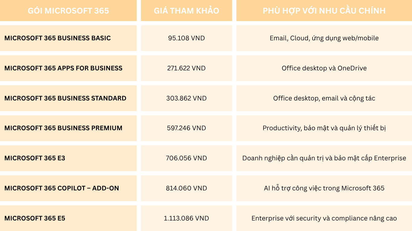 Microsoft 365 cho doanh nghiệp: Nên chọn gói nào?