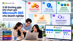 chọn gói Microsoft 365 phù hợp
