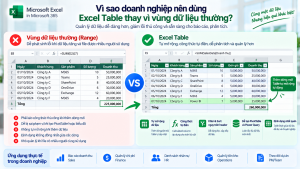 Vì sao doanh nghiệp nên dùng Excel Table thay vì vùng dữ liệu thường?