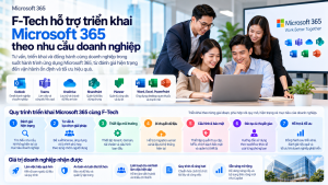 F-Tech hỗ trợ triển khai Microsoft 365 theo nhu cầu doanh nghiệp