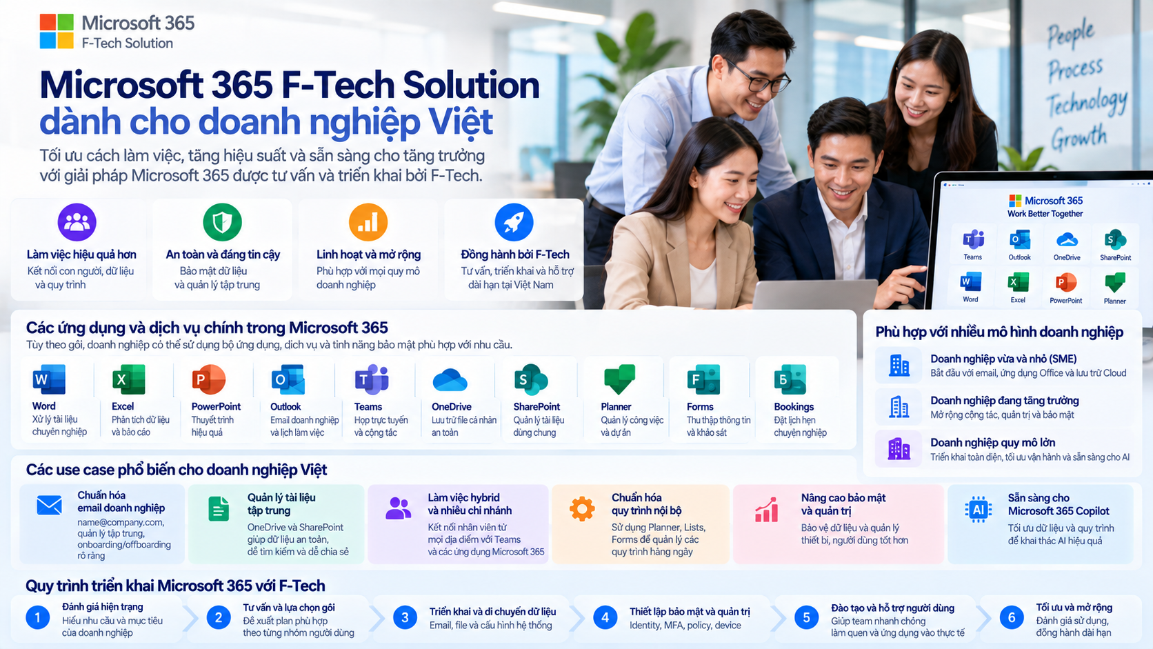 Microsoft 365 F-Tech Solution dành cho doanh nghiệp Việt