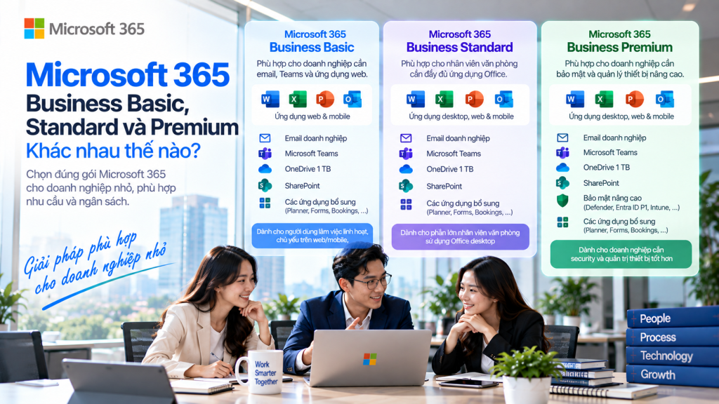 Microsoft 365 dành cho doanh nghiệp nhỏ
