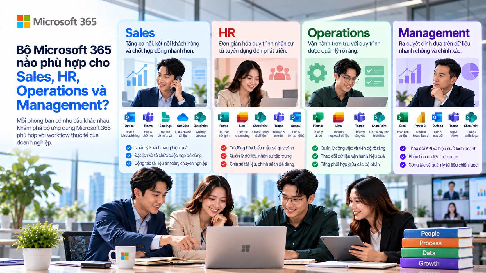 Microsoft 365 nào phù hợp cho Sales, HR, Operations và Management?
