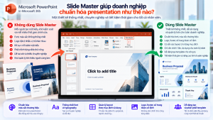 Slide Master giúp doanh nghiệp chuẩn hóa presentation như thế nào?