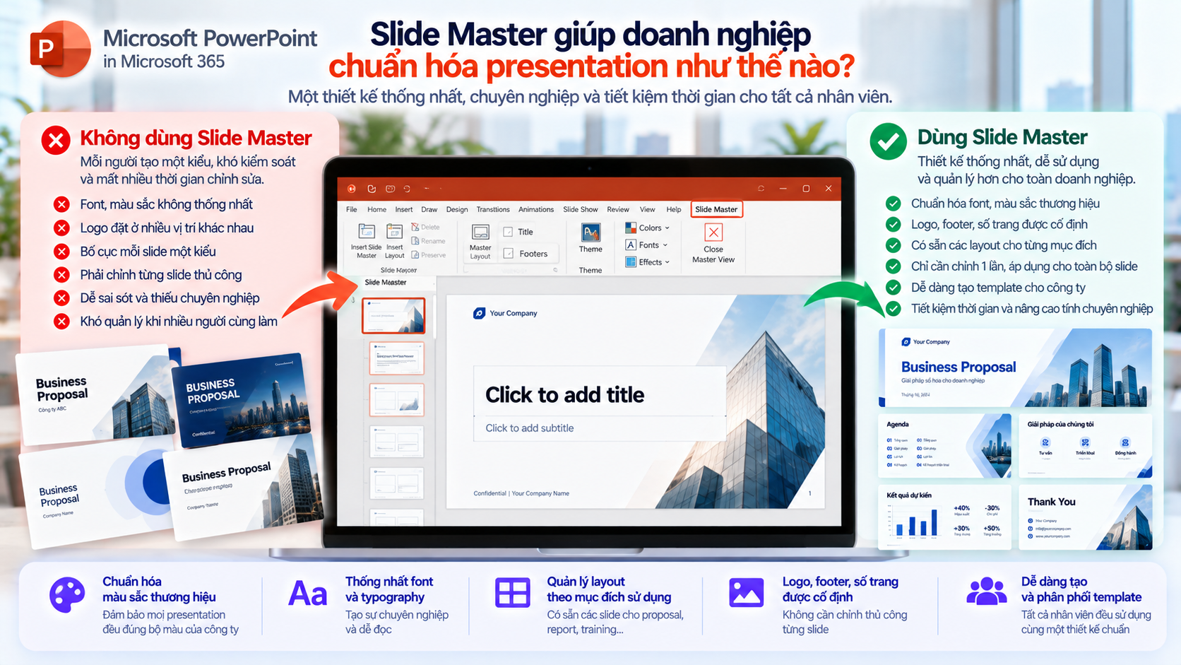 Slide Master giúp doanh nghiệp chuẩn hóa presentation như thế nào?